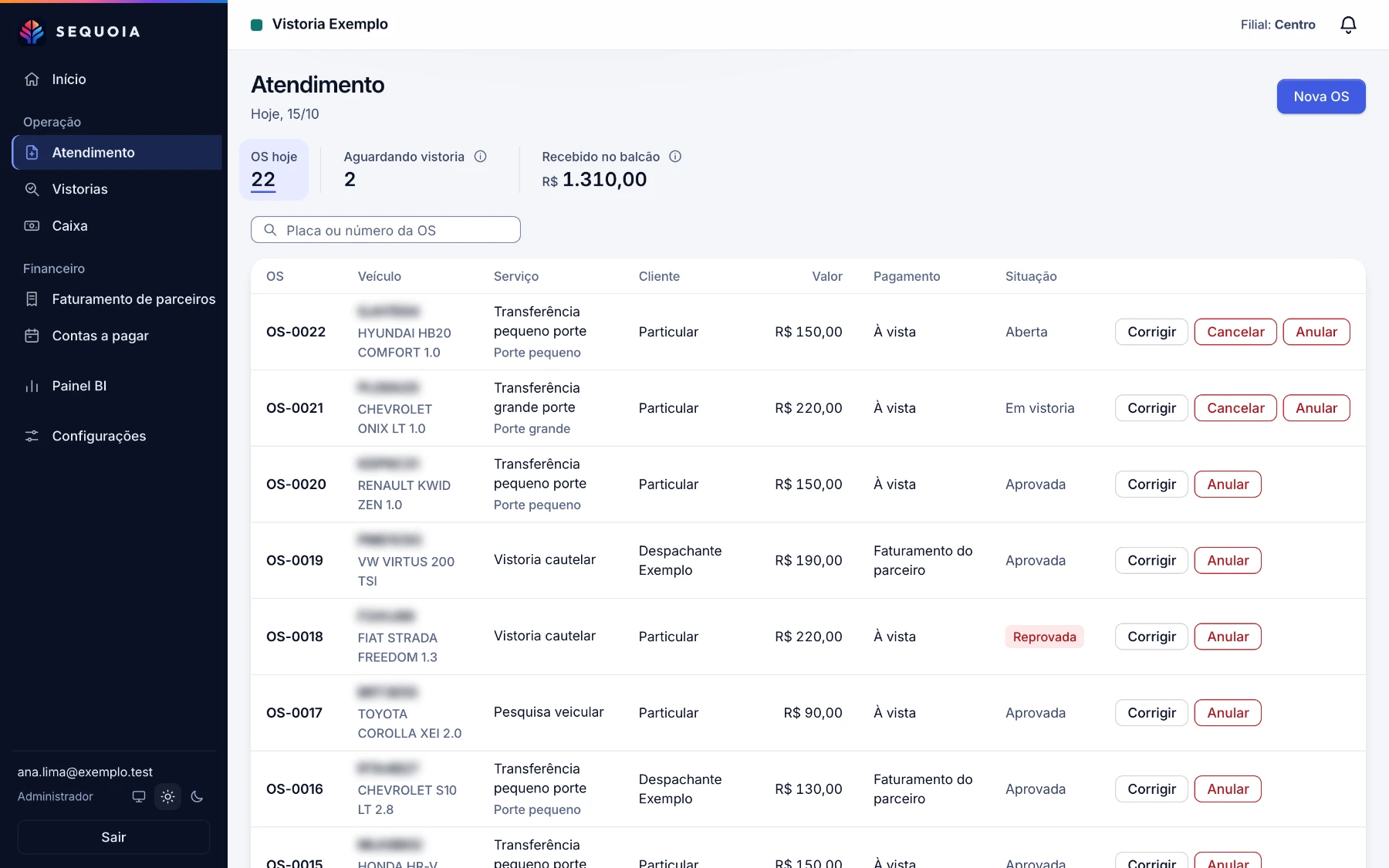 Tela do Atendimento da Sequoia com as ordens de serviço do dia: o total de OS de hoje, as que aguardam vistoria, o valor recebido no balcão e a lista com o veículo, o serviço, o cliente, o valor, a forma de pagamento e a situação de cada OS (aberta, em vistoria, aprovada ou reprovada).