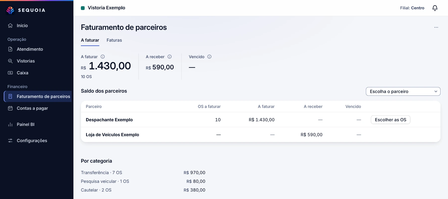 Tela de Faturamento de parceiros: o valor a faturar com as 10 OS do Despachante Exemplo, o valor a receber da fatura já emitida para a Loja de Veículos Exemplo e o saldo de cada parceiro.